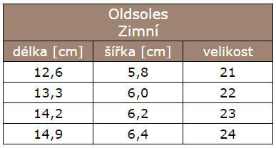 Oldsoles Zimní tabulka